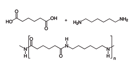 Nylon PA66 : A closer look
